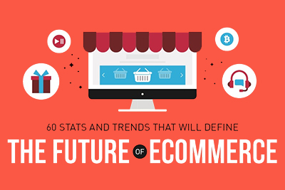 60 Stats & Trends that Will Define the Future of eCommerce [Infographic]