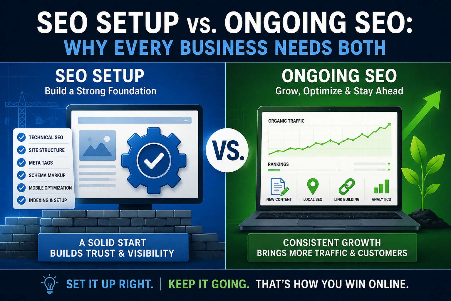 SEO-Setup-vs-Ongoing-SEO