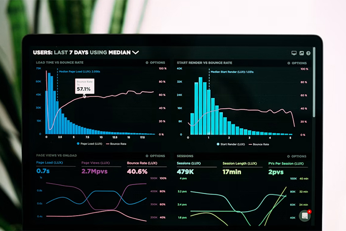 Maximizing Digital Ad Spend on https://DFWWebsiteDesigners.com